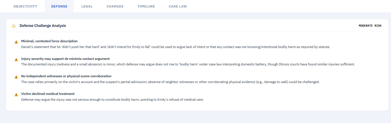 Report Shield Defense Challenge Analysis tab showing four moderate-risk findings for a fictional case