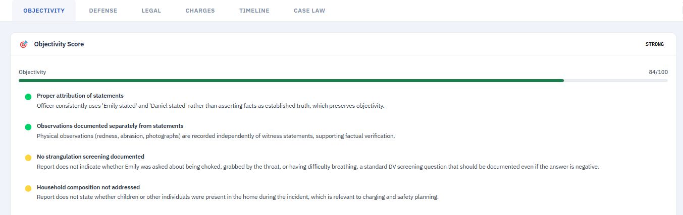 Report Shield Objectivity Score panel, 84 out of 100, with findings listed